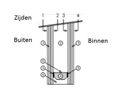 4 Elementen 4.