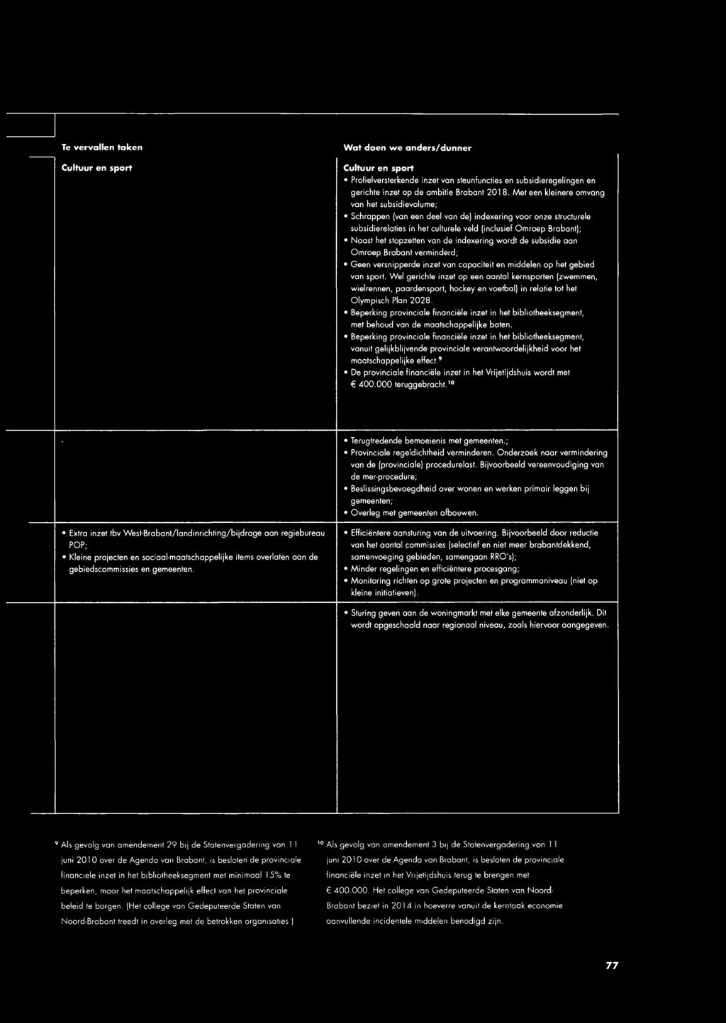 stopzetten van de indexering wardt de subsidie aan Omroep Brobant verminderd; Geen versnipperde inzet van capaciteit en middelen op het gebied van sport.