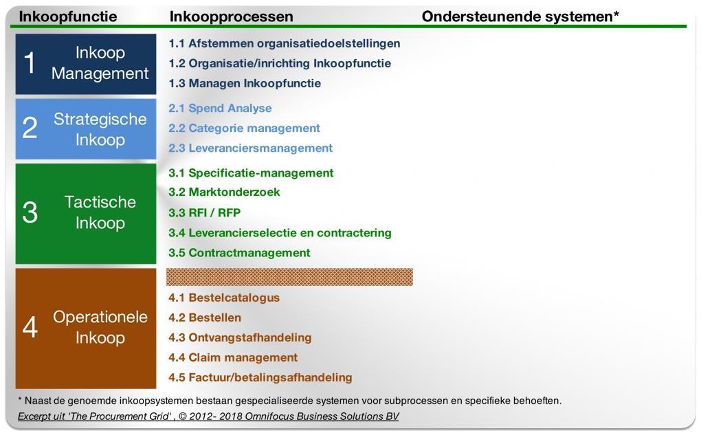 2. Inleiding