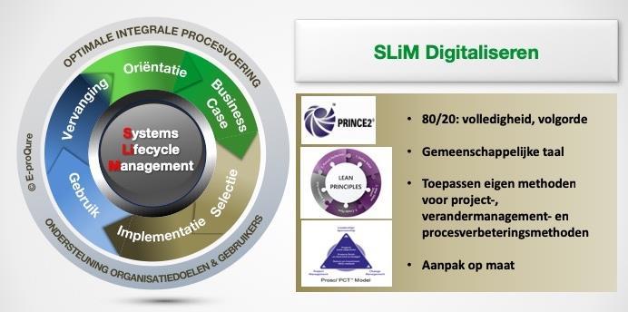 3. Succesvol inkoopdigitaliseren in de