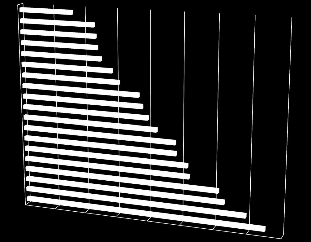 Muziekclubs Heterogene groep, grote afwijking Totaal aandeel subsidies t.o.v.