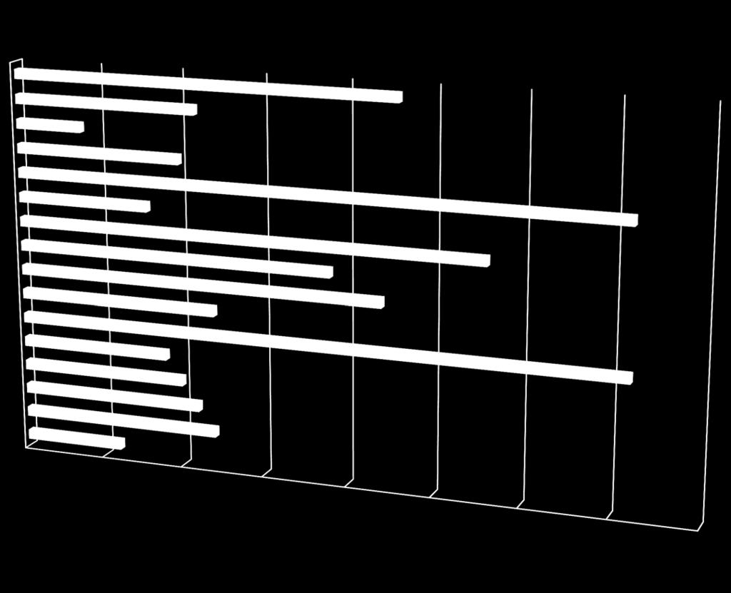 Kunstendecreet: alle organisatievormen Werkplaatsen Tijdschriften Steunpunten 4 11 23 Sociaal-artistieke organisaties Nederlandstalige Dramatische kunst 10 Muziektheater Muziekensembles Muziekclubs