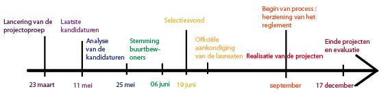 7- Herziening van het reglement. In september 2018 beginnen we samen met geïnteresseerde buurtbewoners aan de herziening van huidig reglement. 8.