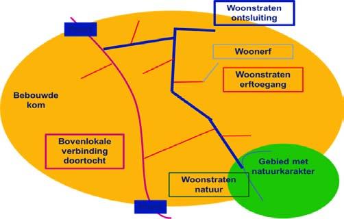 Deelruimten in woongebieden Poorten Wat zijn poorten?