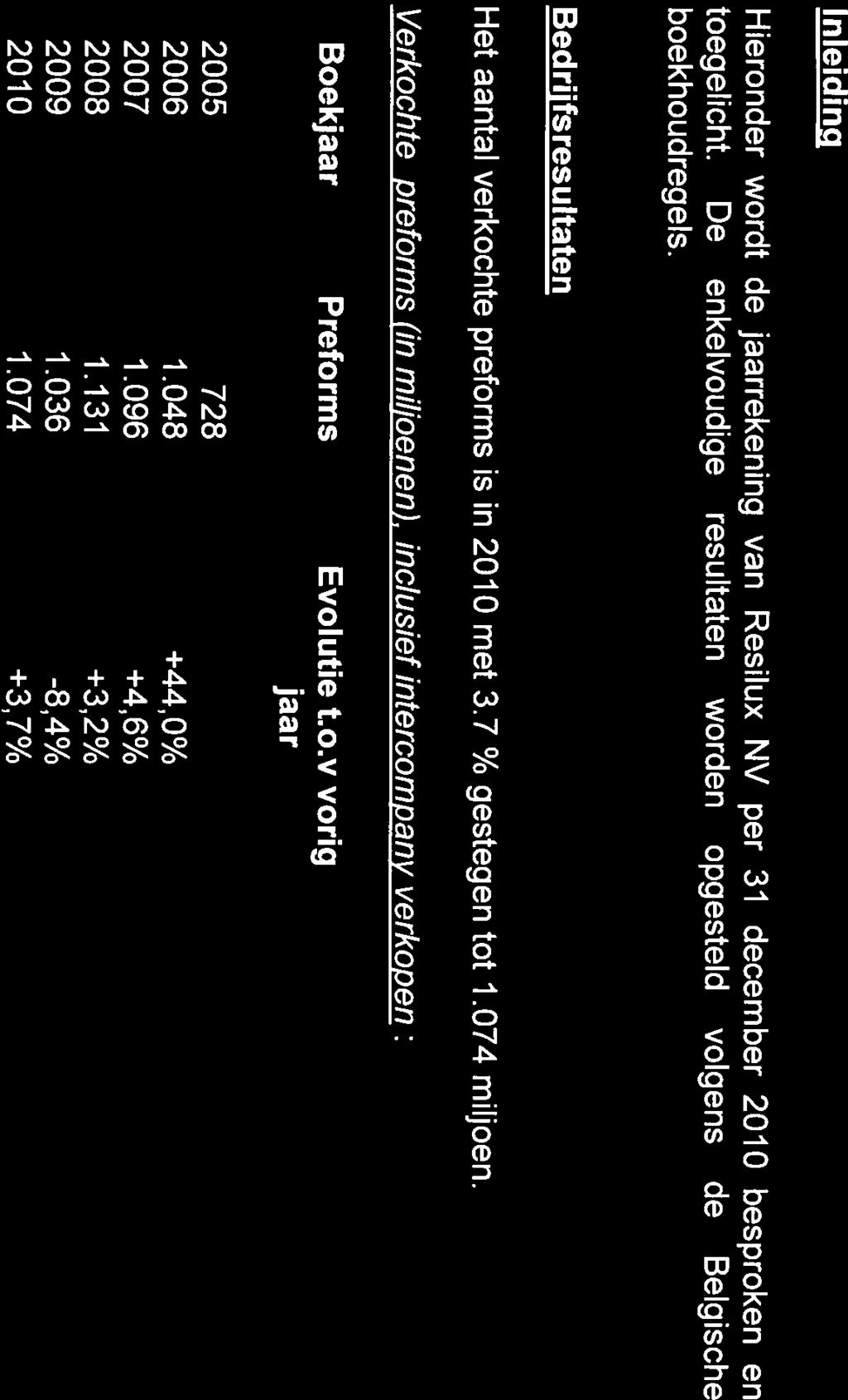 Verkochte preforms (in miljoenen), inclusief intercompany verkopen: Boekjaar Preforms Evolutie t.o.v vorig jaar 2005 728 2006 1.048 +44,0% 2007 1.096 +4,6% 2008 1.131 +3,2% 2009 1.036-8,4% 2010 1.