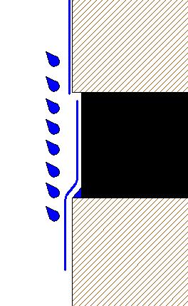 oppervlak MAAR indien horizontale zwelband te