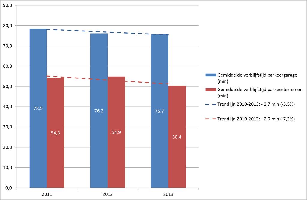 Bijlage 5 Analyse bezoekersparkeren Venray Afbeelding: