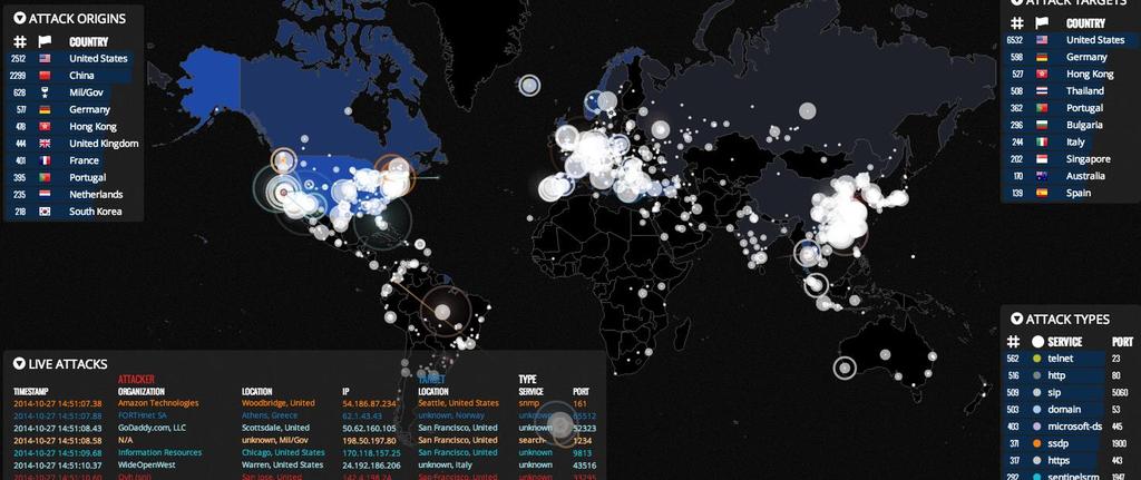 Cyberaanvallen wereldwijd Live te volgen wat de hoeveelheid digitale aanvallen zijn die er