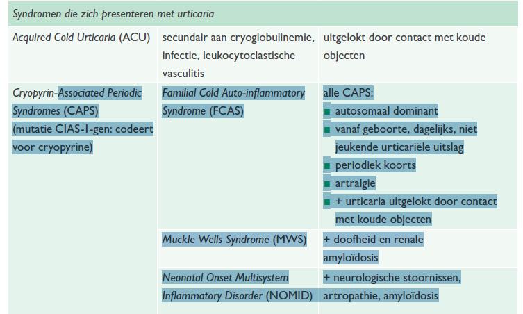 Autoinflammatoire aandoeningen en huid -1 DD: urticariele vasculitis = meerdere