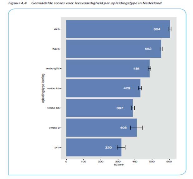 Laaggeletterdheid (PISA, 2015) Laaggeletterdheid