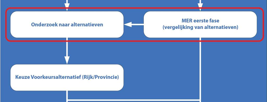 In een Nota van Antwoord (Rijkswaterstaat, september 2016) is beschreven welke reacties zijn ingediend, en hoe de