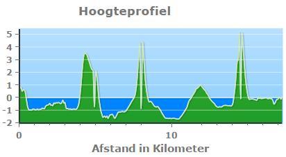 nodig bleek te zijn.