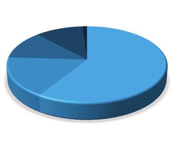 1. organisatie wie doelgroep Wij richten ons tot kanszoekende jongeren en jongvolwassenen. Jongeren die door omstandigheden niet meteen hun plaats weten te vinden in onze maatschappij.