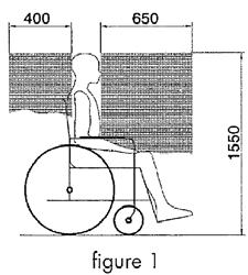 3. Indien uitgerust met een verstelbare zit en/of een kantelbare rug, controleer of de rolstoelgebruiker zo recht mogelijk zit.