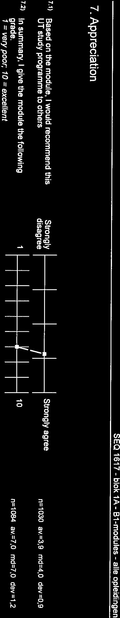 alle SEQ 1617- blok 1A- B1-modules - opleidingen [TAppreciation 71) Based on the module, would recommend this Strongly.