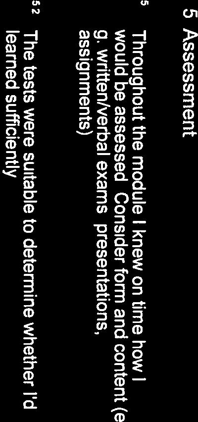 Based SEQ 1617- blok 1A - B2-moduies - aile opieidirtgen 5. Assessment 5.11 Throughout the module knew on time how would be assessed. Consider form and content (e. g.