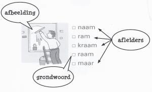 voorkeur niet op dezelfde dag) - Indien score M3 Start = 22 of minder: vervolg 1 - Indien score M3 Start = 23 of meer: vervolg 2 - Tijdslimiet alle toetsen = 12 minuten - Toetsscore