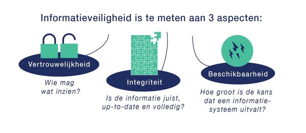 Haag naar de digitale veiligheid van de ICT-infrastructuur en van privacygevoelige informatie bij de gemeente Den Haag in 2014.