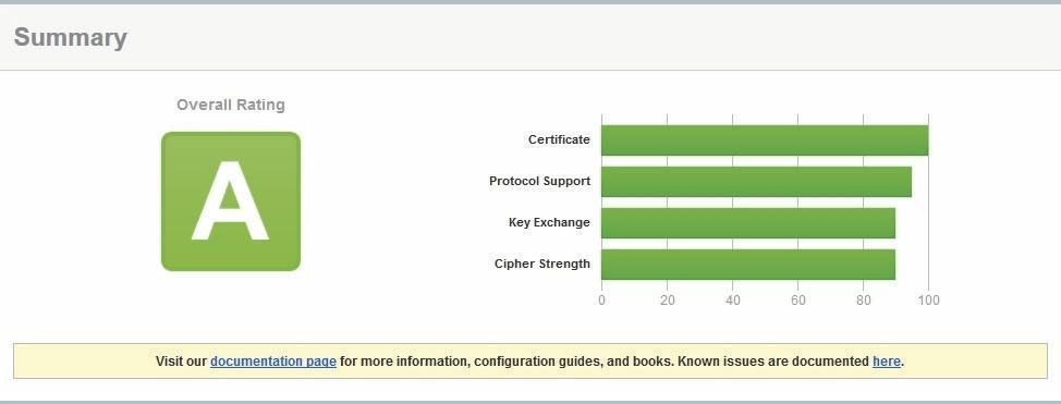 cd /etc/apache2/sites-available/ sudo nano test.com.conf In het configuratiebestand zet je de volgende regels. Bij ServerAdmin vul je je mailadres in. <VirtualHost *:80> ServerAdmin <yourname>@test.