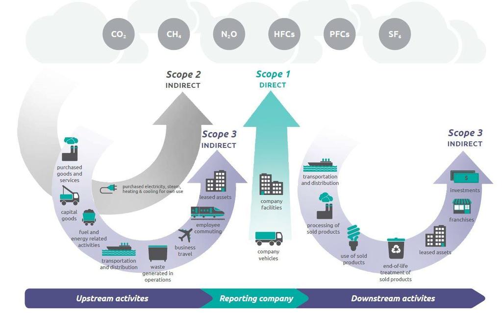 3 AFBAKENING 3.1 ORGANISATORISCHE GRENZEN De organisatorische grenzen van VolkerRail voor de CO 2-prestatieladder zijn vastgesteld op basis van operational control.