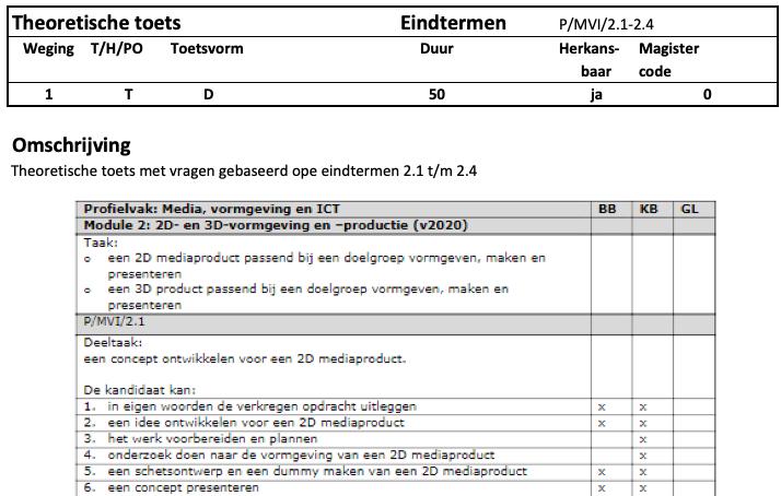 Theoretische toets SDE