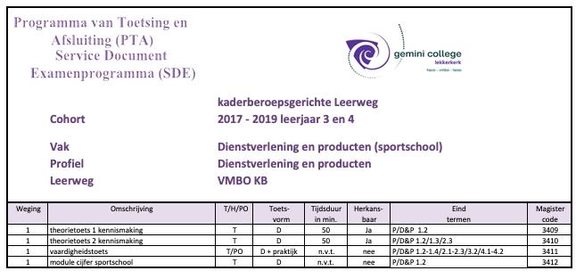 Profielvak Sportschool - Theorietoets 1 kennismaking - Theorietoets 2 kennismaking -