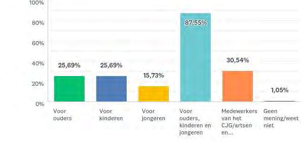 4: Voor wie is volgens u het Centrum voor Jeugd