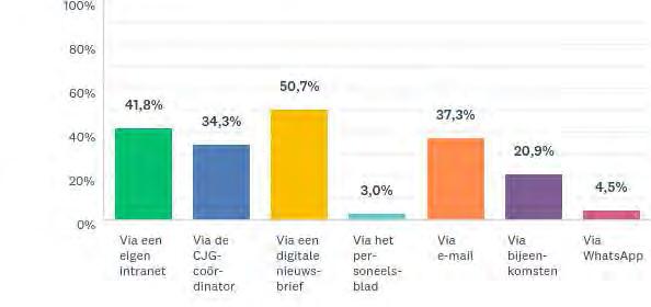 13: Hoe zou je informatie van het Centrum voor Jeugd