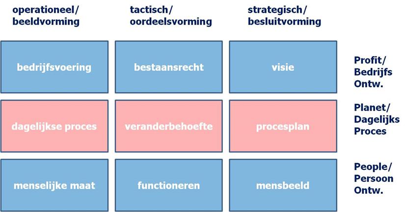 De Structura-Academie is een onderdeel van de Structura-Groep Structura-Academie richt zich op het opleiden van trainers, mentoren, docenten, ondernemers en professionals.