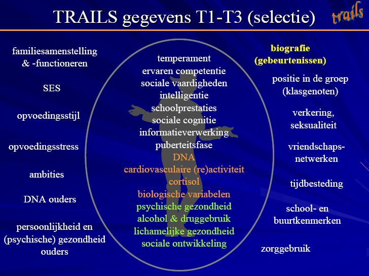 Zit de juiste patiënt wel op de juiste plek? FPG subsidie; Wie zijn jongeren in behandeling? Welke factoren bepalen type en duur zorg?