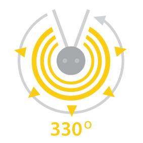 Voorbeeld 1: helderheid omgeving 30Lux Ingestelde luxwaarde: 50 Lux Nalooptijd: 15 Min Bij een bewegingsdetectie zal het armatuur automatisch schakelen naar 100% voor minimaal 15 Min.