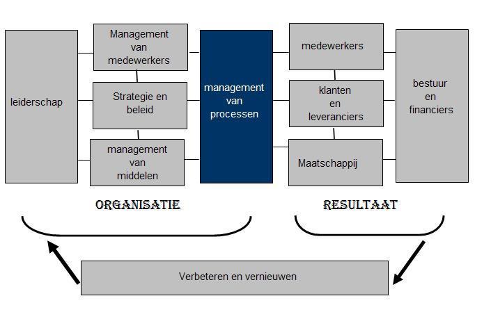 uitgaande gesprekken, op te nemen en te bewaren.