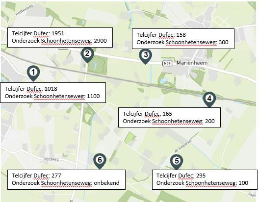 Figuur 5 Verkeercijfers Dufec i.r.t. referentiescenario onderzoek Schoonhetenseweg. 4.