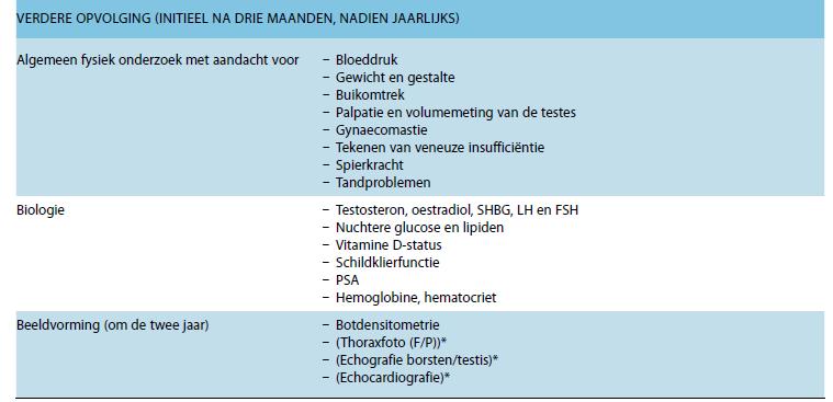 Screening en opvolging Unuane D.