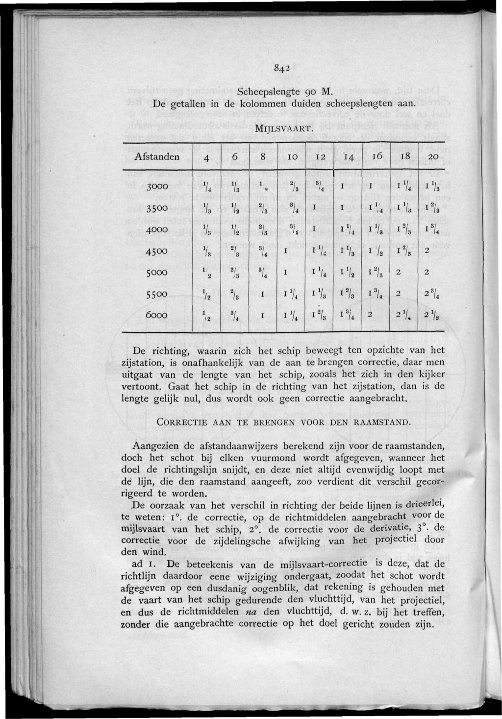 8 4 Scheepslengte 90 M. De getallen in de kolommen duiden scheepslengten aan. MIJLSVAART. Afstanden 4 6 8 10 1 H 16 18 O 3000 'k i 9 % i i i 1 /, l'/3 3500 4000 4500 5000 '4 '/., i V.