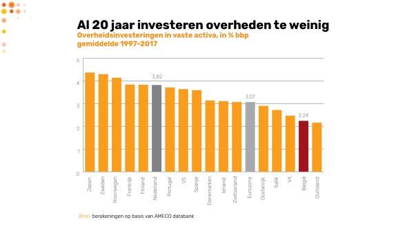 ondernemingen hebben jobs, jobs, jobs gecreëerd en vinden nu geen mensen, mensen, mensen meer. 3.