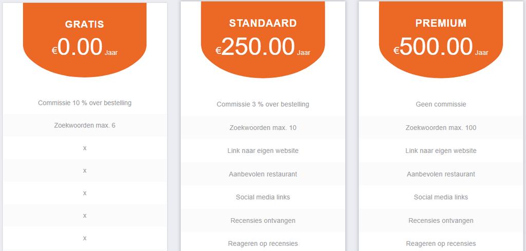 Commissiesysteem Thuisuiteten.be heeft een compleet provisiesysteem waarbij u als website-eigenaar commissie krijgt van elke bestelling die door de klanten in elk restaurant wordt geplaatst.