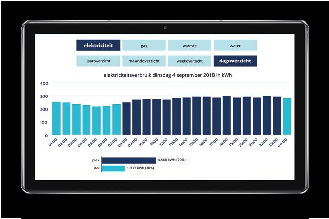 Daardoor ligt het risico van een ongelijk speelveld op de loer met daarbij een ongewenste lastendruk voor zowel bedrijfsleven als bevoegd gezag.