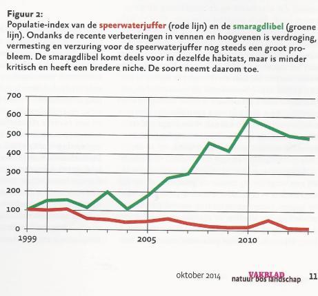 uit vennen, natte heiden,