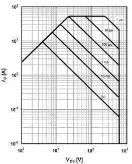 parameter t p I D =f(v DS ); T C =80 C; D=0; parameter t p