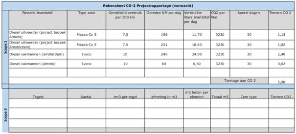 10 Vervangen dakbedekking