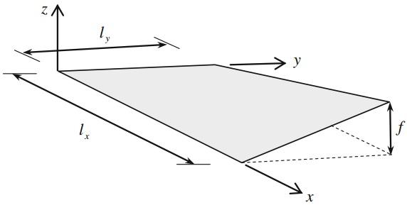 Dit houdt in dat er er rechte lijnen getrokken worden van de ene rand naar de andere rand, zoals afgebeeld in afbeelding 1-4.
