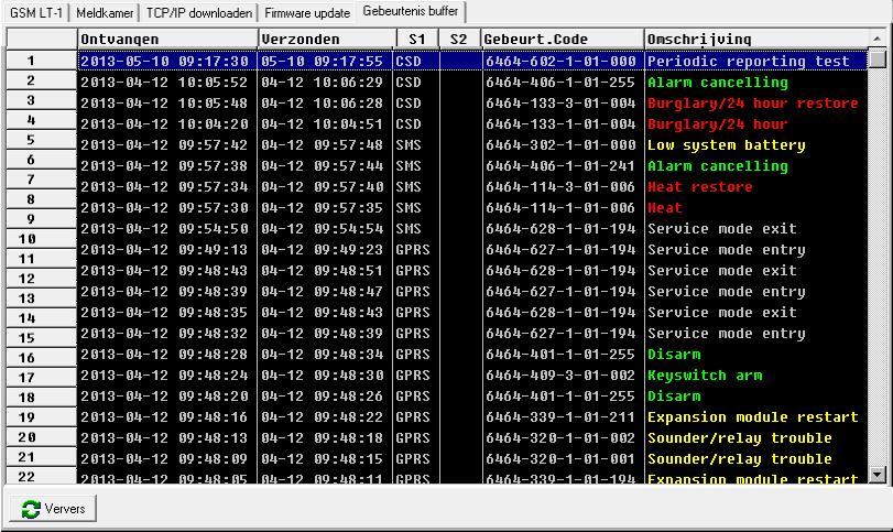 SATEL GSM LT-1 29 Server van SMS indien de optie ingeschakeld is dan kan het adres en poortnummer van de computer waarmee de module verbinding moet maken, worden ingevoerd in de inhoud van het SMS