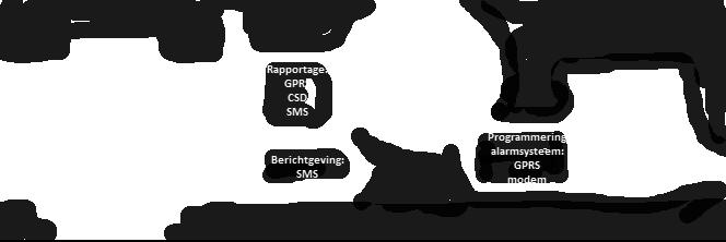 netwerk, inclusief SMS berichten (voor de INTEGRA Plus alarmsystemen is een extra optie beschikbaar: SMS berichtgeving waarvan de inhoud correspondeert met het logboek waardoor de installateur de
