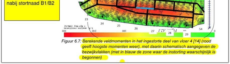 belasting heeft gekregen? Verschil bouwdeel A versus bouwdeel B, werkwijze: Hierbij is telkens deel A1 geschrokken, terwijl deel A2 al was afgestort.