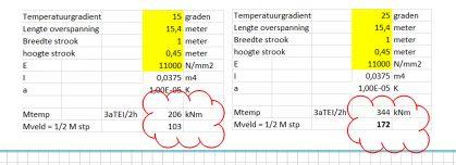 8. ONTBREKEN VAN EXTRA WAPENING TEMPERATUURSINVLOED Er is géén rekening gehouden met extra wapening in de vloeren voor uitzetting van de vloer bij zeer warm weer; hiervoor is de hoofdconstructeur