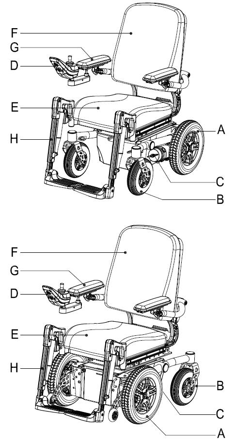 3 General description of the wheelchair CE declaration The product is in conformity with the provisions of the Medical Devices Directive and thus has CE marking. 3.