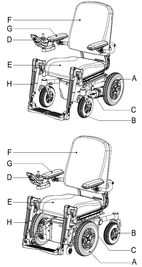 3 Algemene beschrijving van de rolstoel CE verklaring Het product voldoet aan de bepalingen van de richtlijn voor Medische Hulpmiddelen. 3.