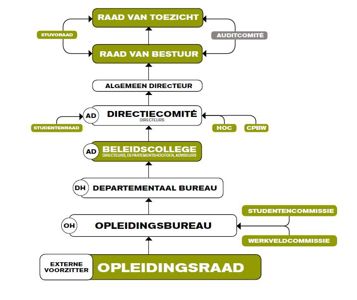 PXL-Tech in een notendop Algemene informatie Hogeschool PXL is een Vlaamse hogeschool die ontstaan is in 2013 uit de toenmalige XIOS Hogeschool Limburg en Provinciale Hogeschool Limburg.