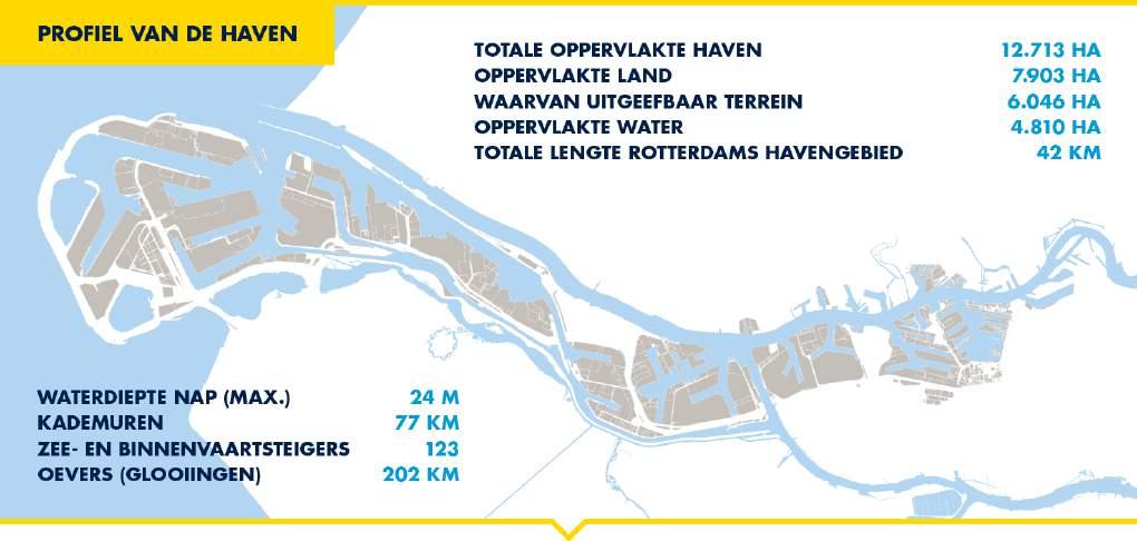 2.1 Over de haven van Rotterdam Het havengebied Met een totale overslag van 467,4 miljoen ton goederen is de haven van Rotterdam ook in 2017 de grootste zeehaven van Europa.